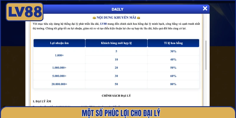 mot-so-phuc-loi-cho-dai-ly